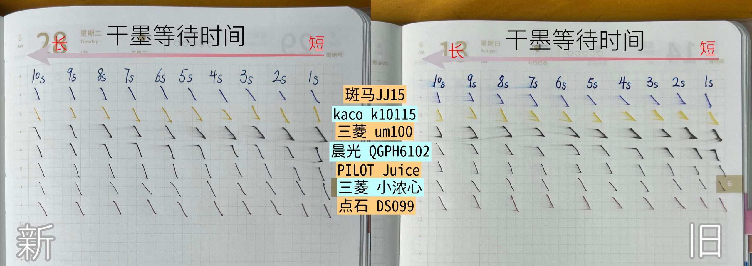 干墨速度对比
